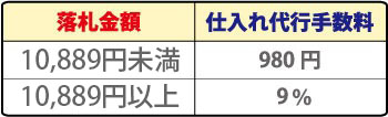 仕入代行手数料