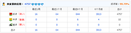 評価